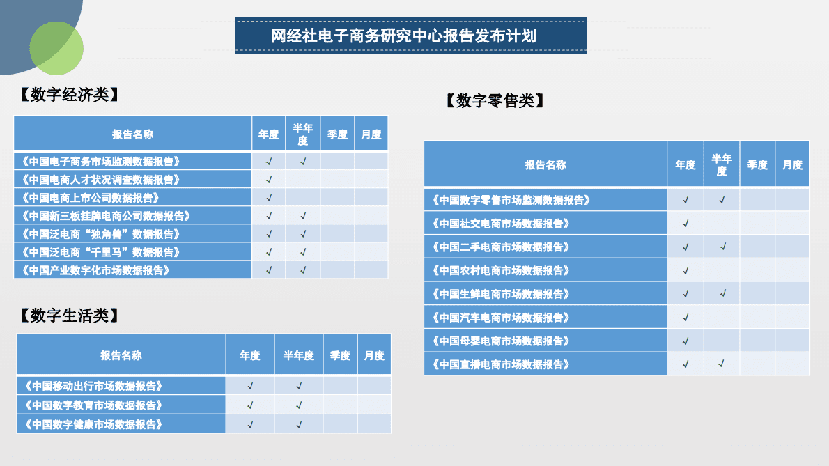 网经社：2022年Q4中国电子商务投融资数据报告 第4页
