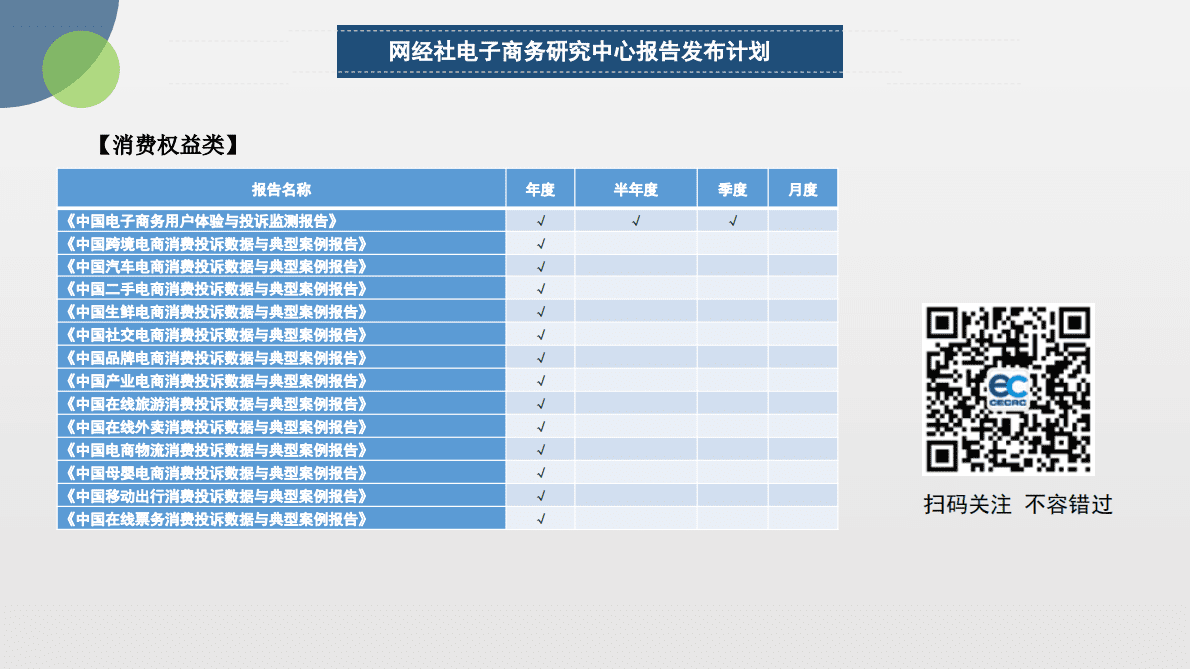 网经社：2022年Q4中国电子商务投融资数据报告 第6页