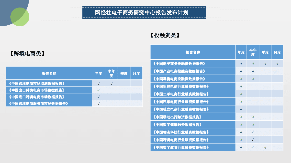 网经社：2022年Q4中国电子商务投融资数据报告 第5页