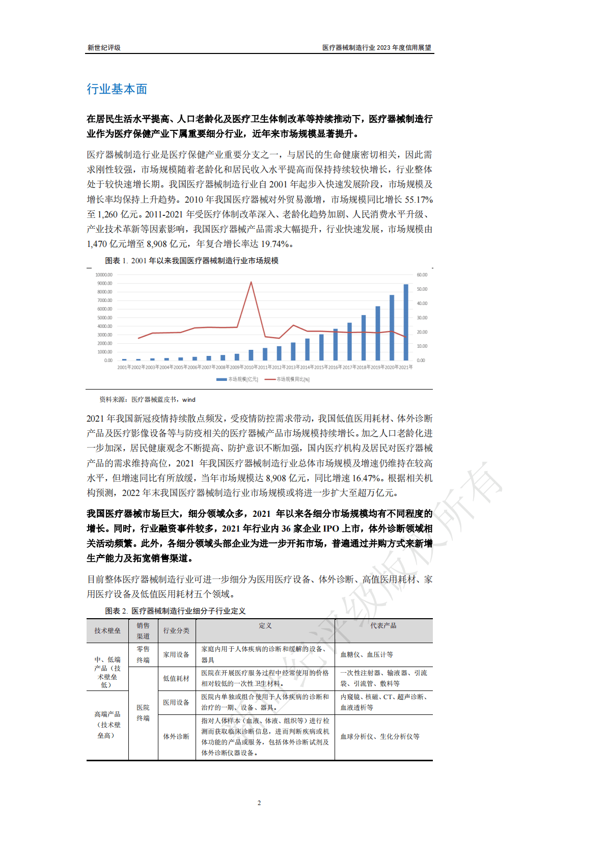 新世纪评级：医疗器械制造行业2023年度信用展望 第2页