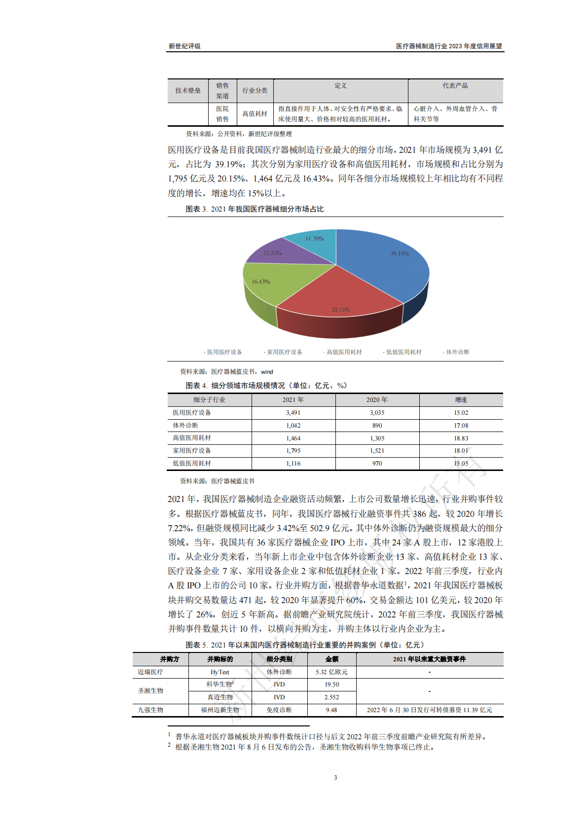 新世纪评级：医疗器械制造行业2023年度信用展望 第3页