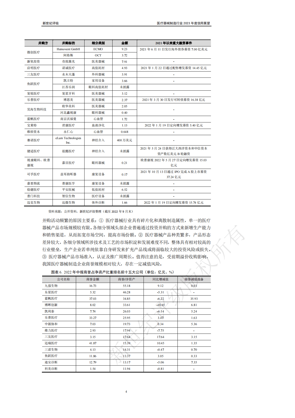 新世纪评级：医疗器械制造行业2023年度信用展望 第4页