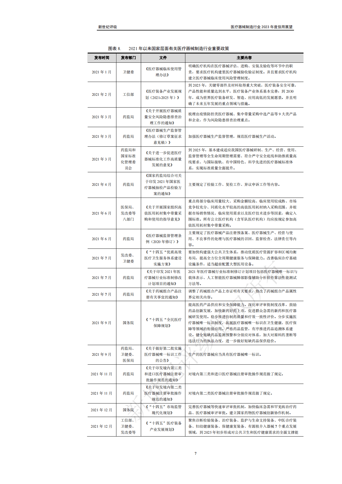 新世纪评级：医疗器械制造行业2023年度信用展望 | 先导研报