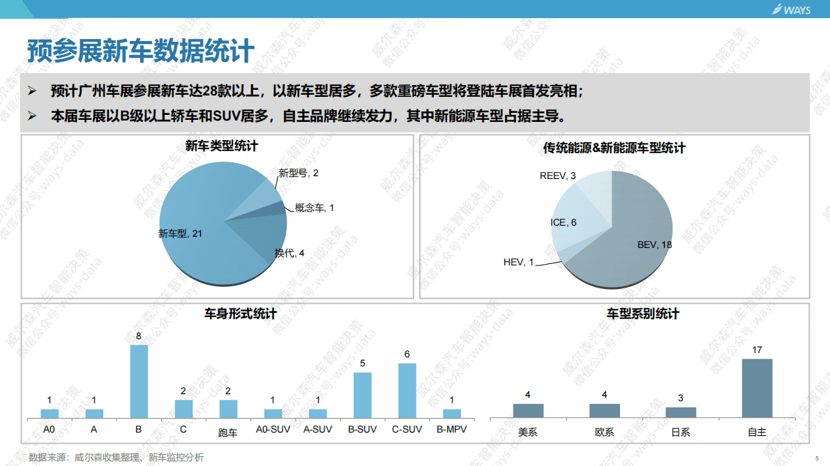 威尔森：2022年广州国际车展展前指南 第5页