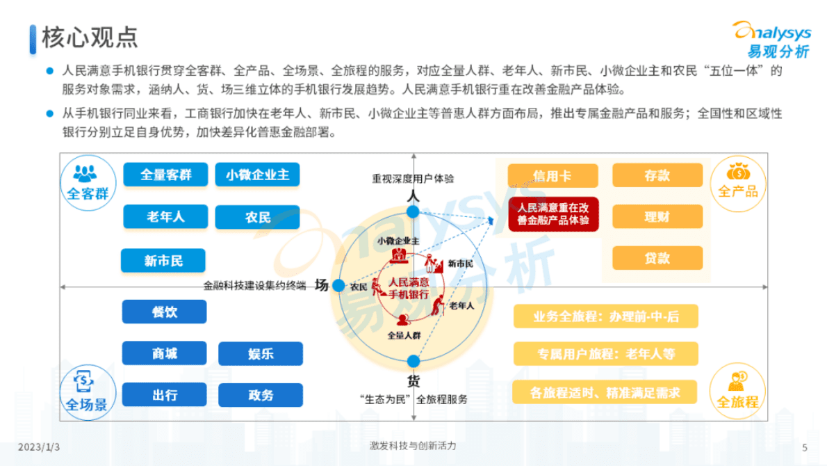 易观分析：2022年人民满意手机银行服务白皮书 第5页