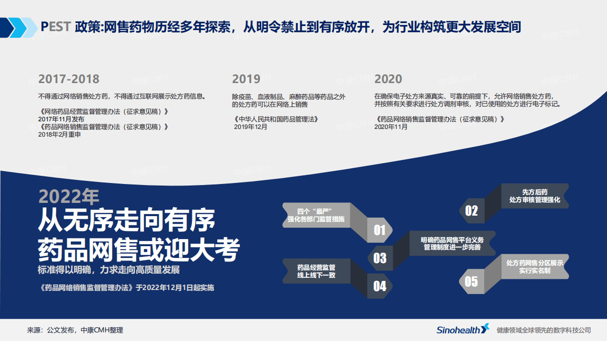 中康科技：2022中国药品市场全域零售报告（节选篇） 第4页