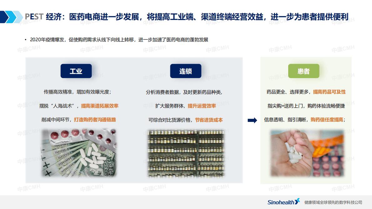 中康科技：2022中国药品市场全域零售报告（节选篇） 第5页