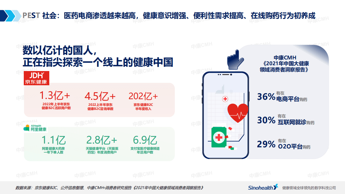 中康科技：2022中国药品市场全域零售报告（节选篇） 第6页