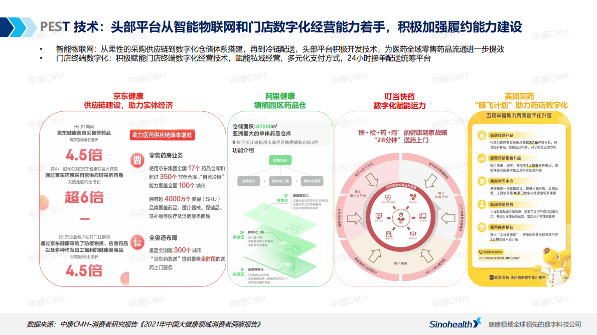中康科技：2022中国药品市场全域零售报告（节选篇） 第7页
