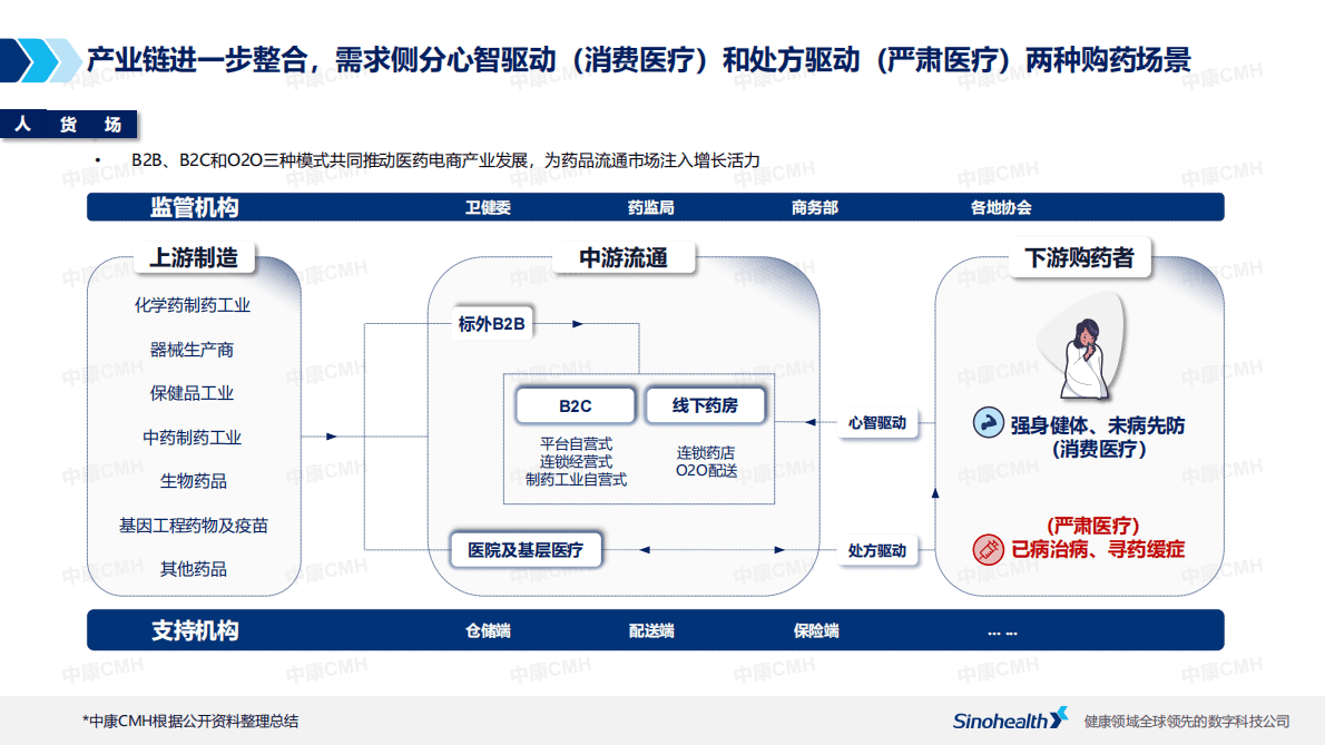 中康科技：2022中国药品市场全域零售报告（节选篇） 第8页