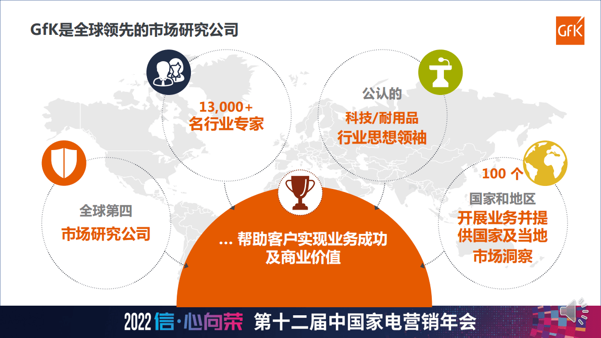 GfK：2022-2023明火炊具及保温类产品发展趋势和展望 第4页