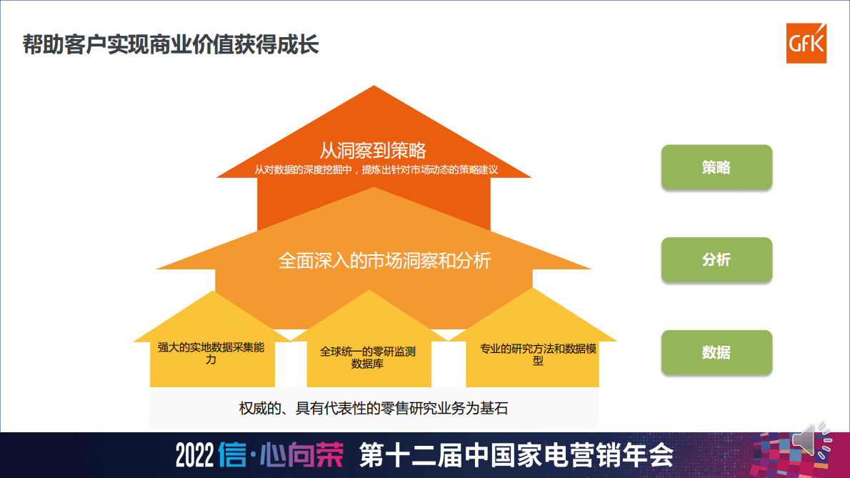 GfK：2022-2023明火炊具及保温类产品发展趋势和展望 第6页