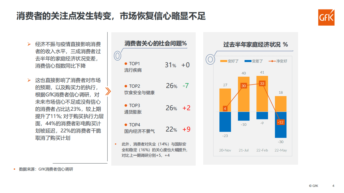 GfK：品质家电，品质生活&mdash;&mdash;2022年中国小家电市场分析 第4页