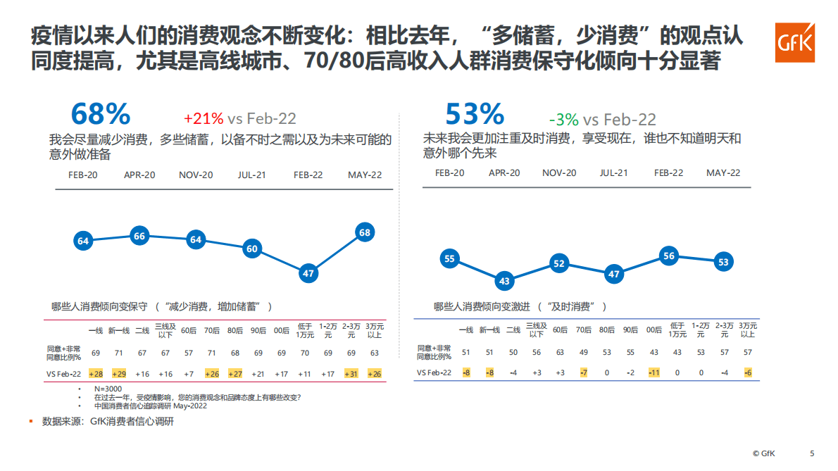 GfK：品质家电，品质生活&mdash;&mdash;2022年中国小家电市场分析 第5页