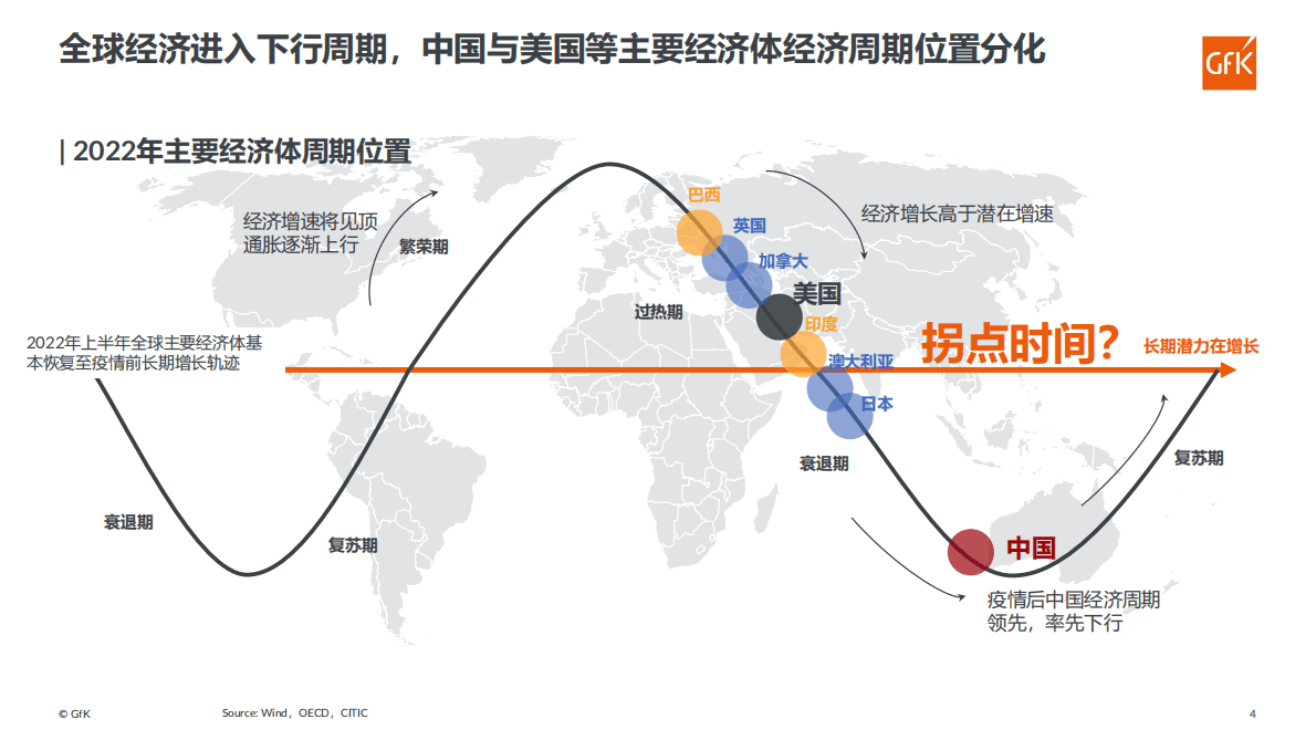 GfK：科技进步叠加需求变迁，加速驱动零售底层逻辑变革 第4页