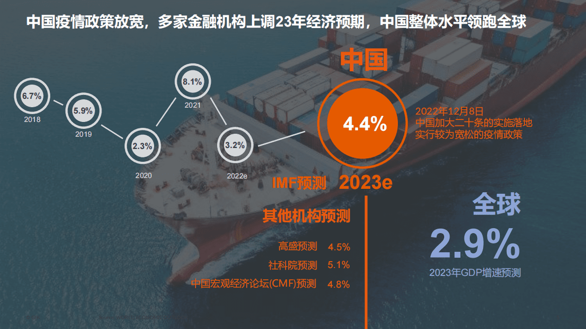 GfK：科技进步叠加需求变迁，加速驱动零售底层逻辑变革 第5页