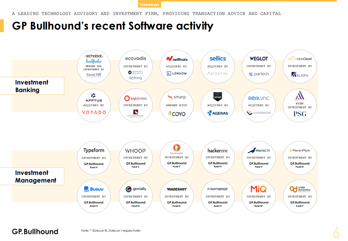 GP Bullhound：2022年第三季度全球软件报告【英文版】 第6页