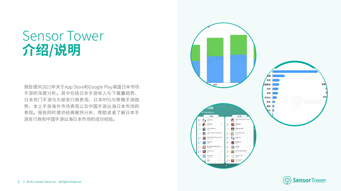 Sensor Tower：2022年日本移动游戏市场洞察 第3页