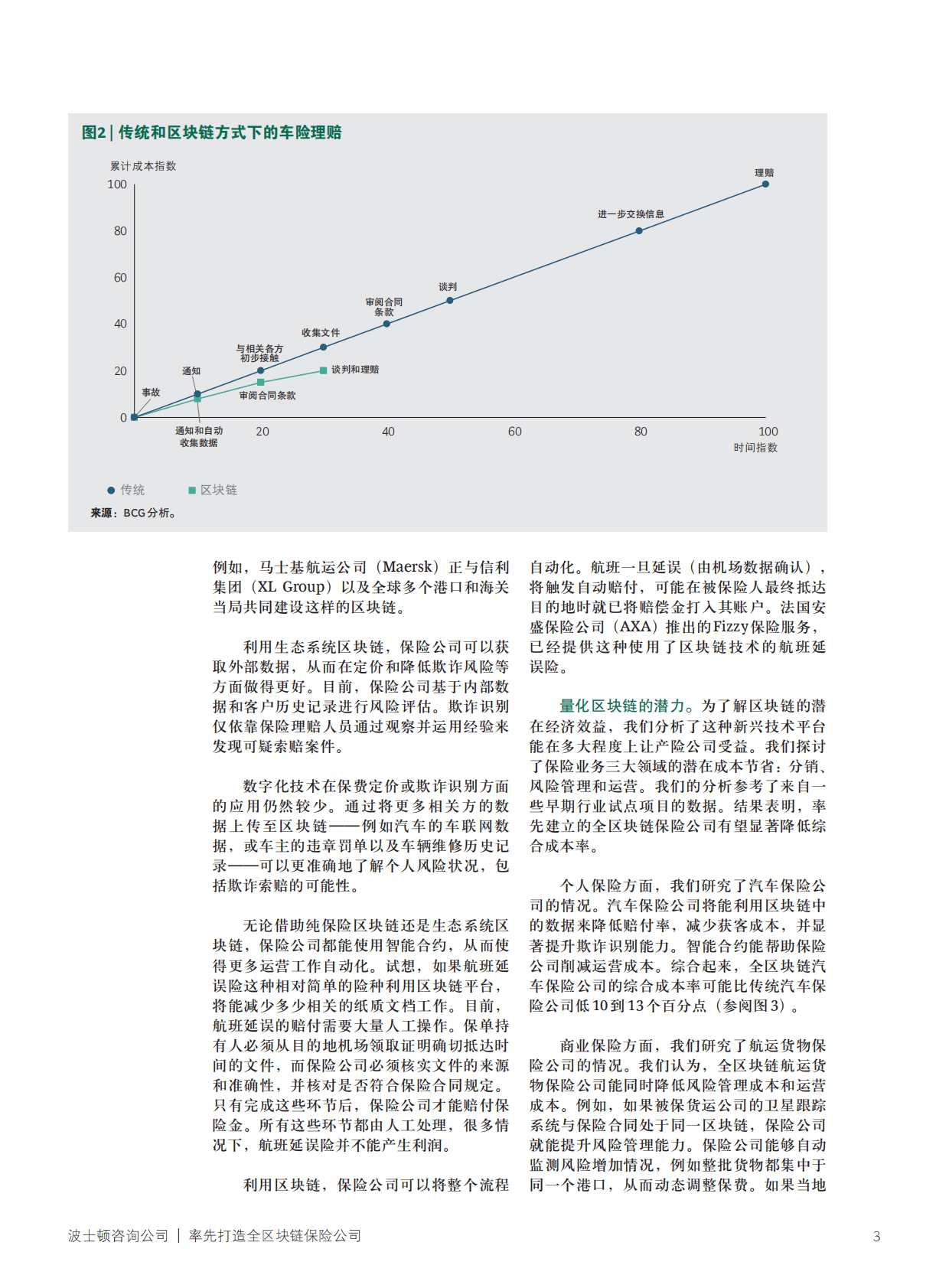 波士顿咨询：率先打造全区块链保险公司 第3页