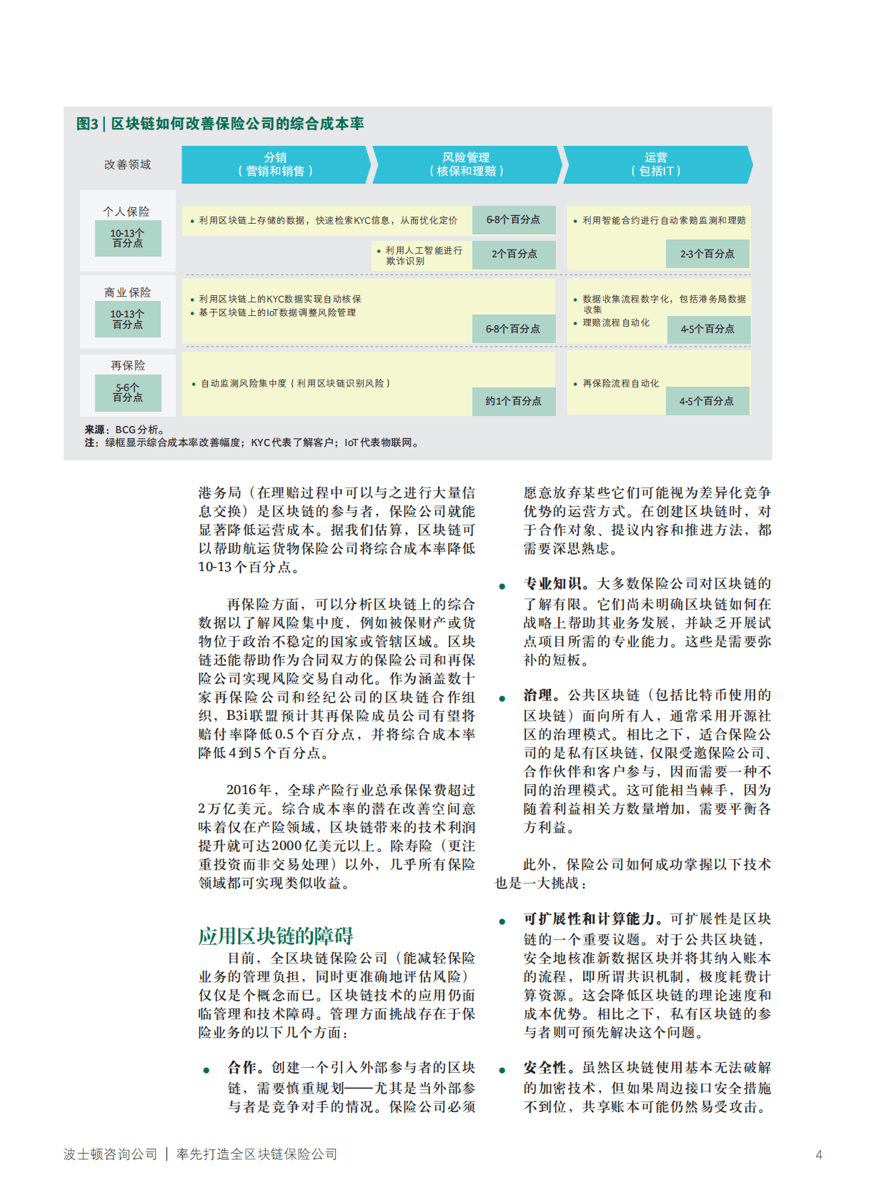 波士顿咨询：率先打造全区块链保险公司 第4页