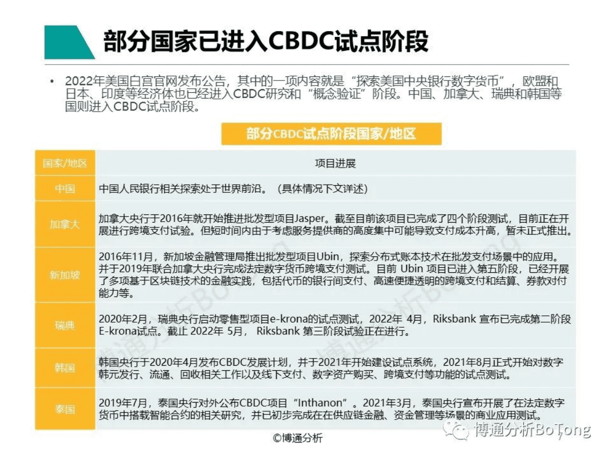 博通分析：数字人民币行业年度专题分析2022 第7页