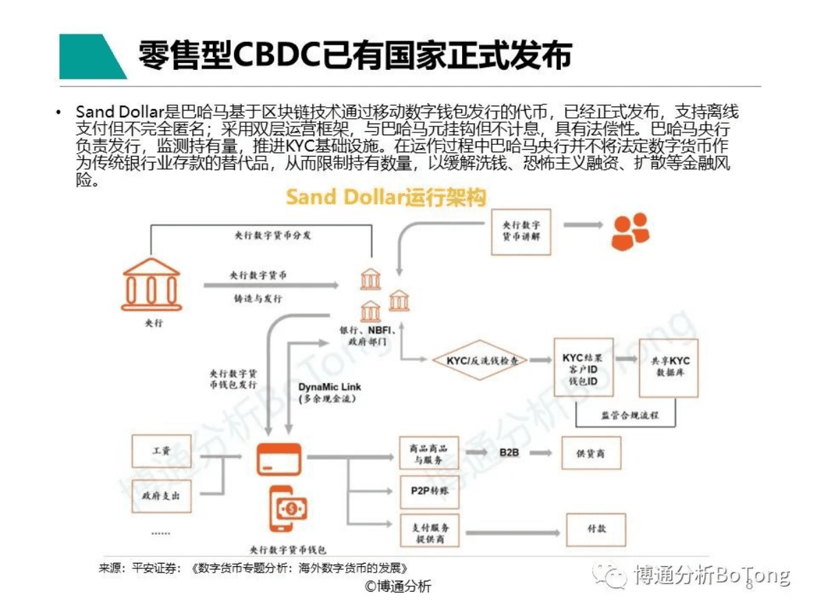 博通分析：数字人民币行业年度专题分析2022 第8页