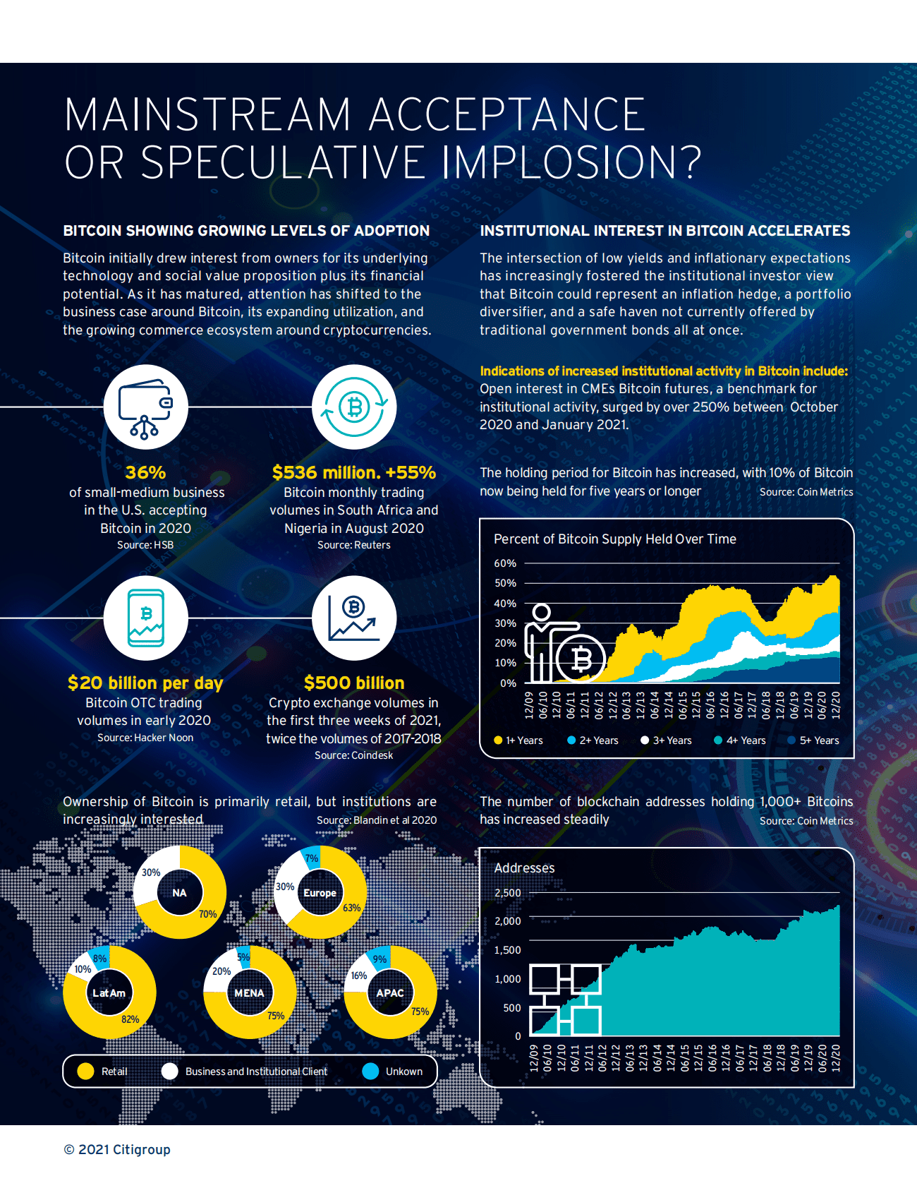 花旗银行：处于引爆点的比特币【英文版】 第4页