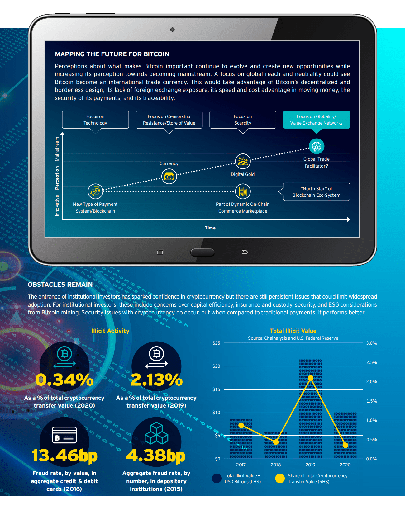 花旗银行：处于引爆点的比特币【英文版】 第5页