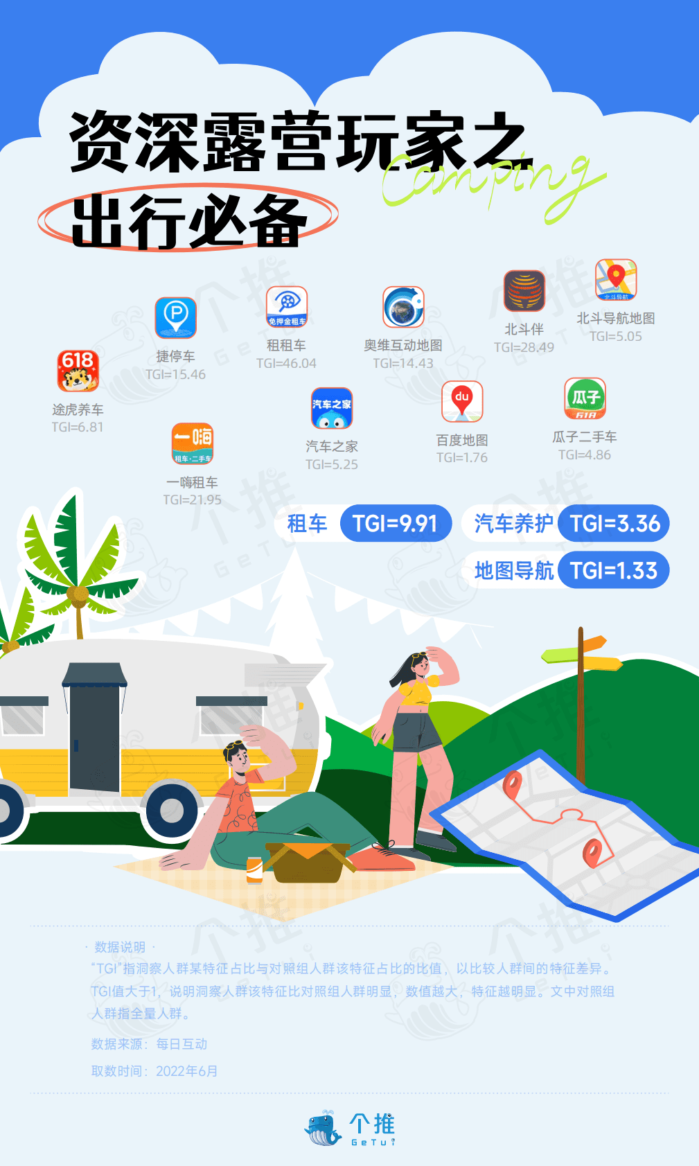 每日互动大数据：2022露营人群洞察报告 第3页