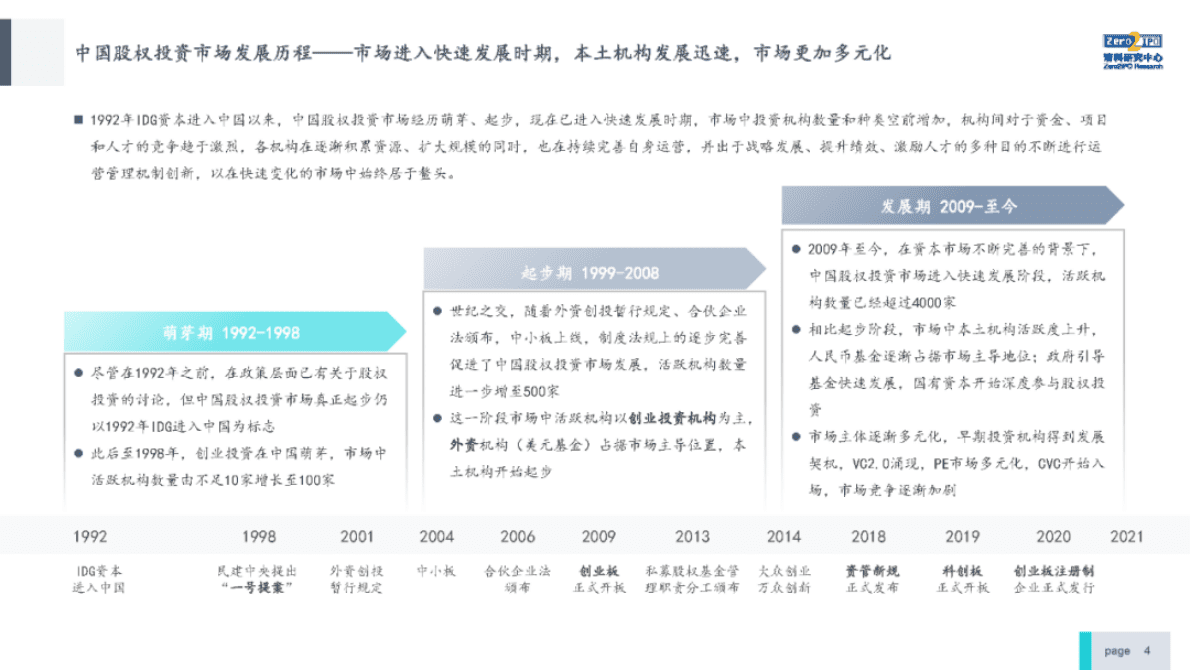 清科研究中心：2022年中国股权投资机构运营管理和激励机制研究报告 第4页