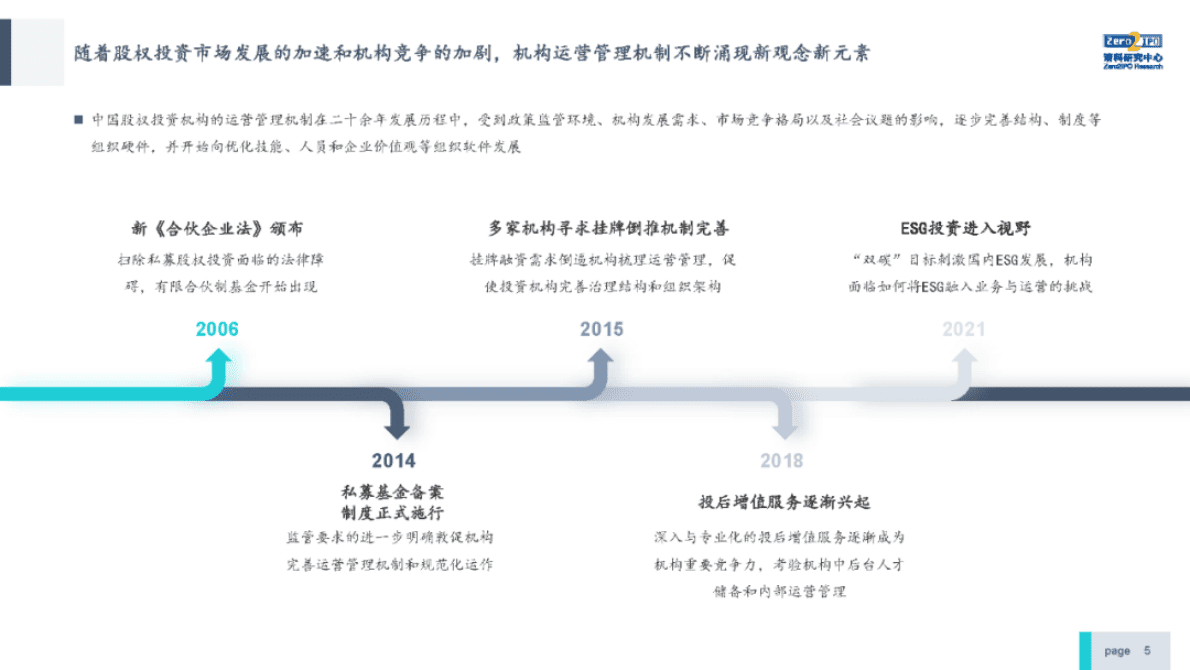 清科研究中心：2022年中国股权投资机构运营管理和激励机制研究报告 第5页