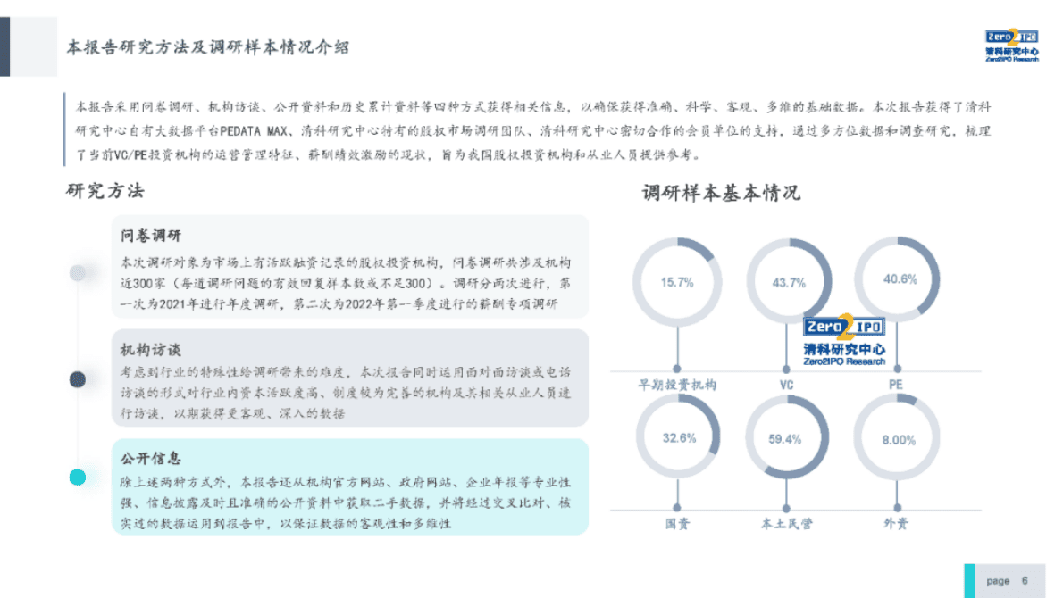 清科研究中心：2022年中国股权投资机构运营管理和激励机制研究报告 第6页