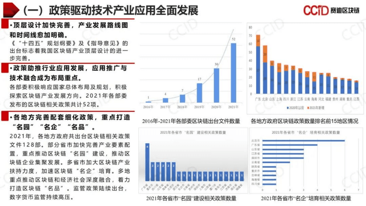 赛迪区块链：2021年中国区块链年度发展白皮书PPT 第6页