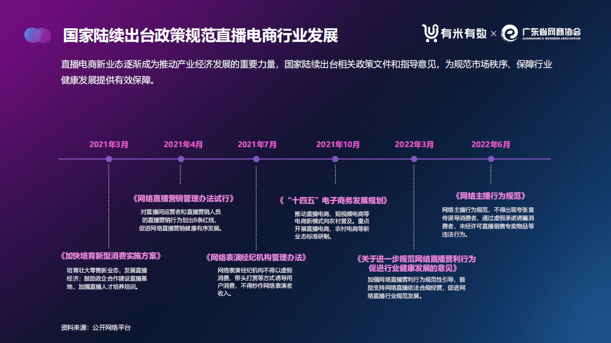 有米有数：2022年广东直播电商数据报告（抖音） 第6页