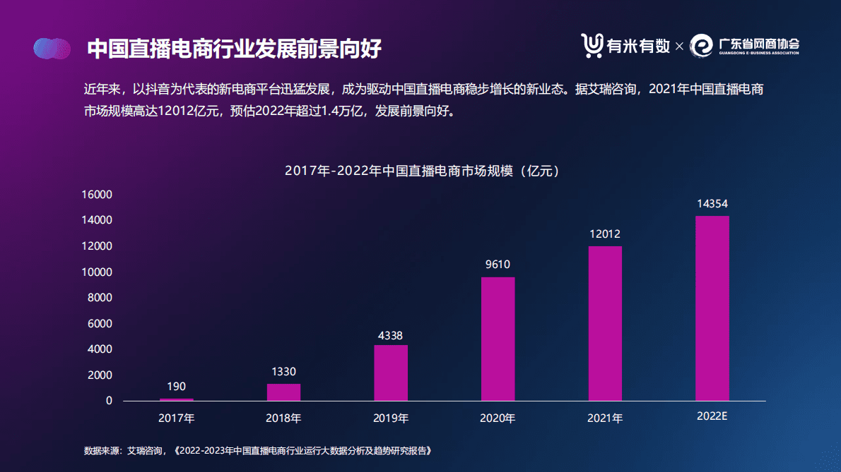 有米有数：2022年广东直播电商数据报告（抖音） 第5页