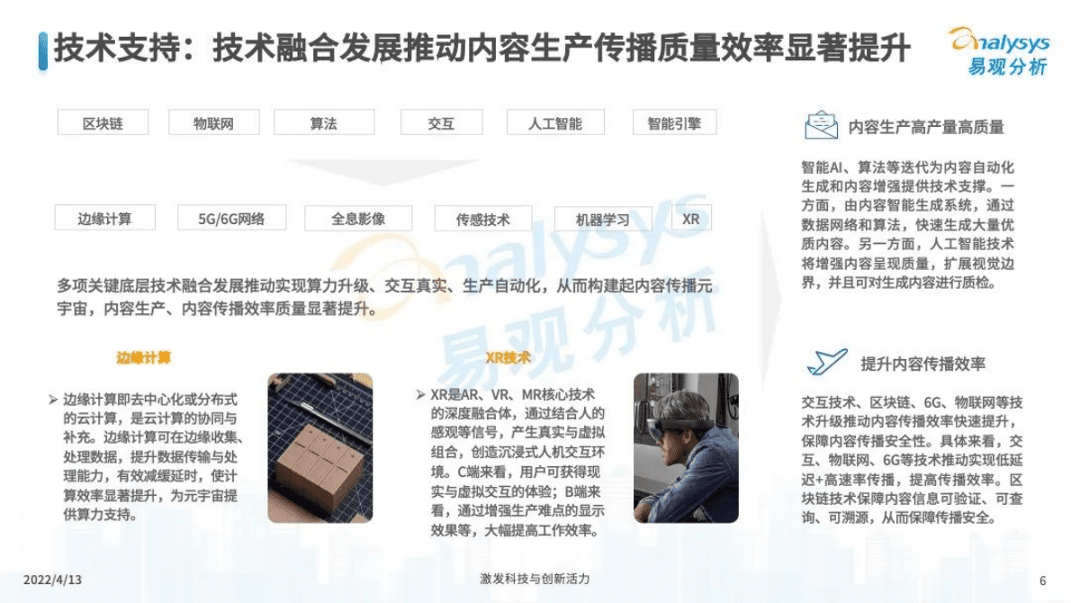 易观分析：元宇宙背景下&mdash;&mdash;内容生产传播商业价值分析2022 第6页