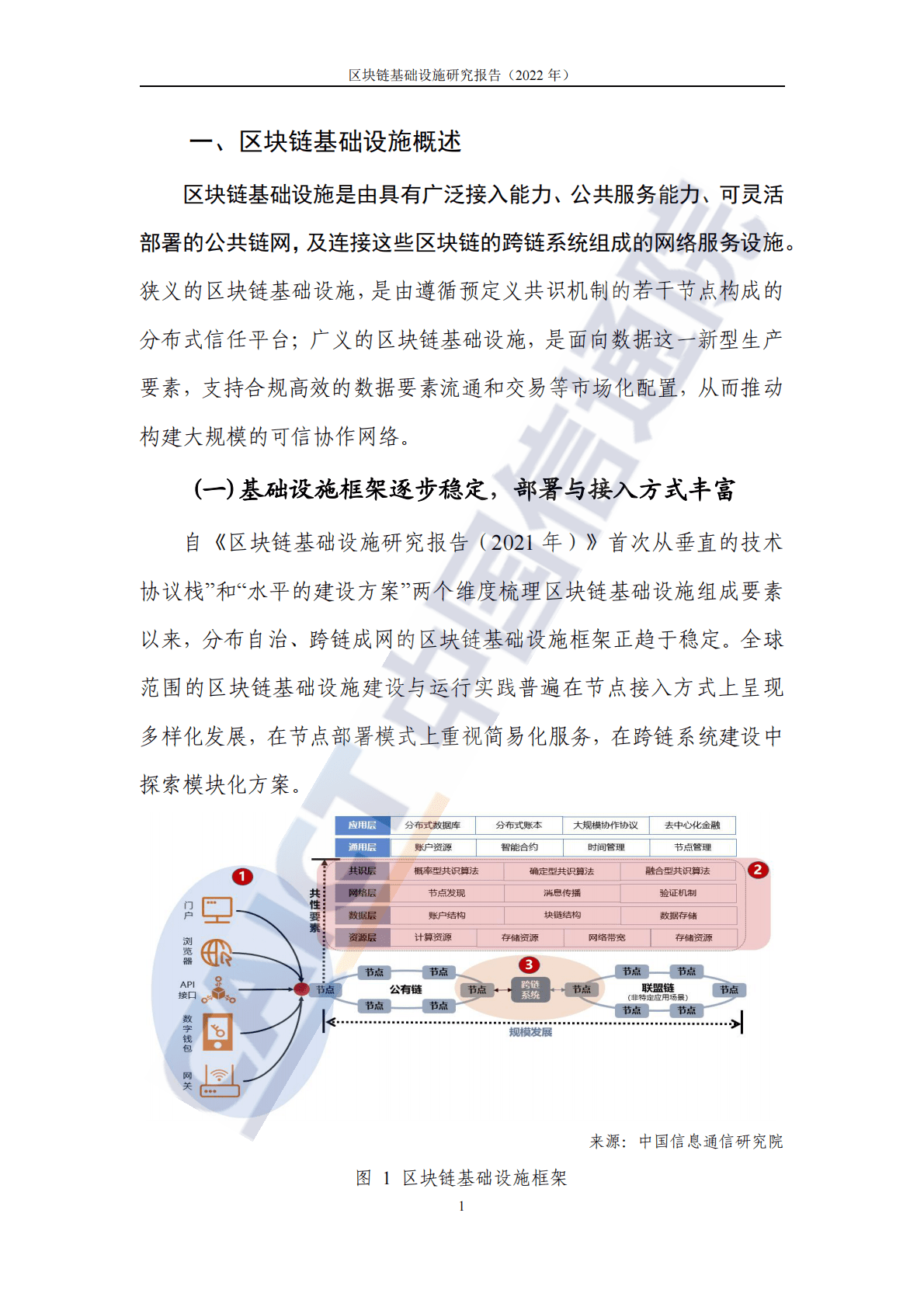 中国信通院：区块链基础设施研究报告（2022年） 第6页