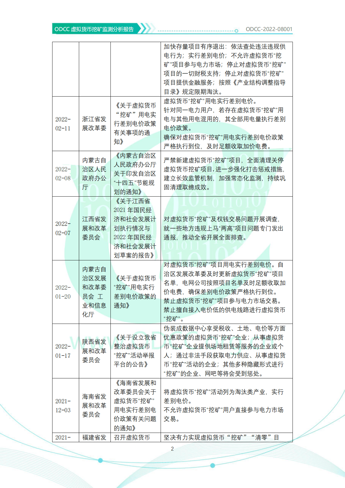 ODDC：虚拟货币挖矿监测分析报告 第8页