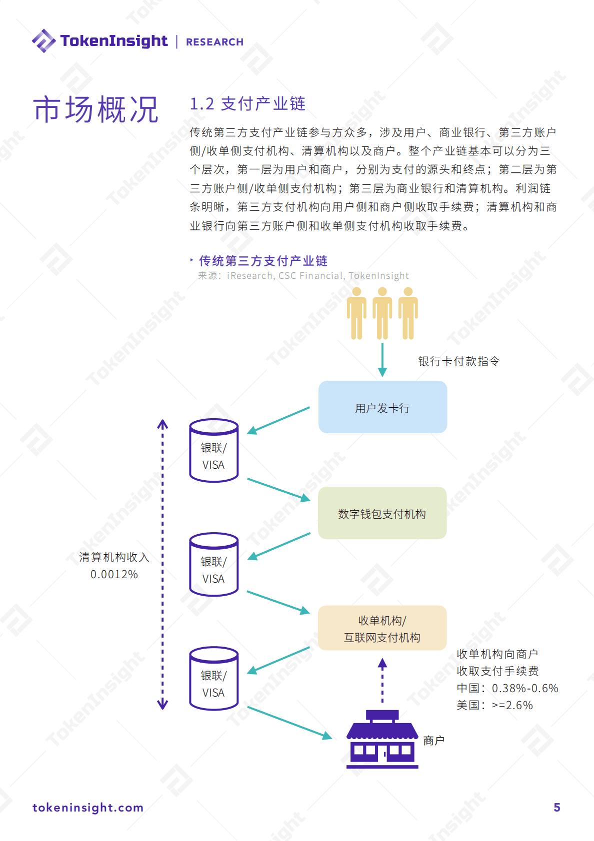 TokenInsight：2021数字资产支付行业研究报告 第5页