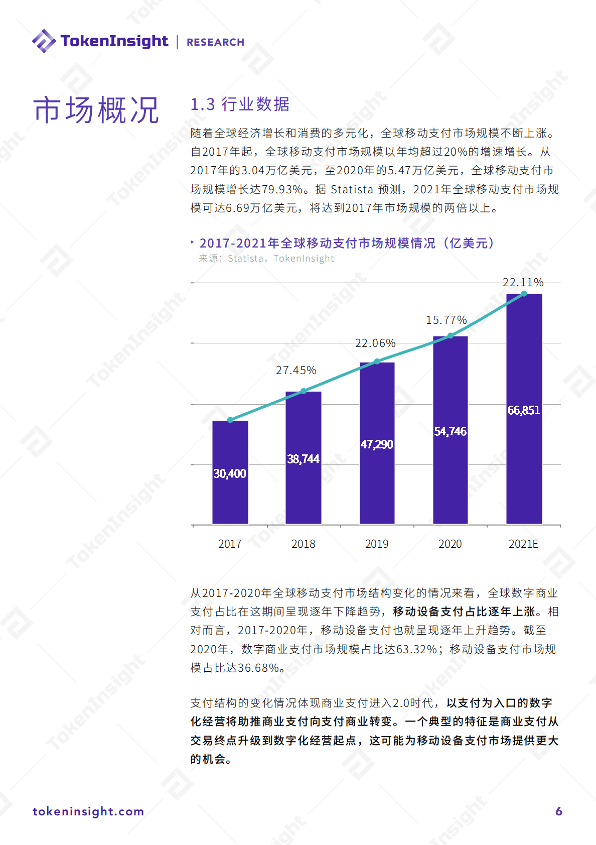 TokenInsight：2021数字资产支付行业研究报告 第6页
