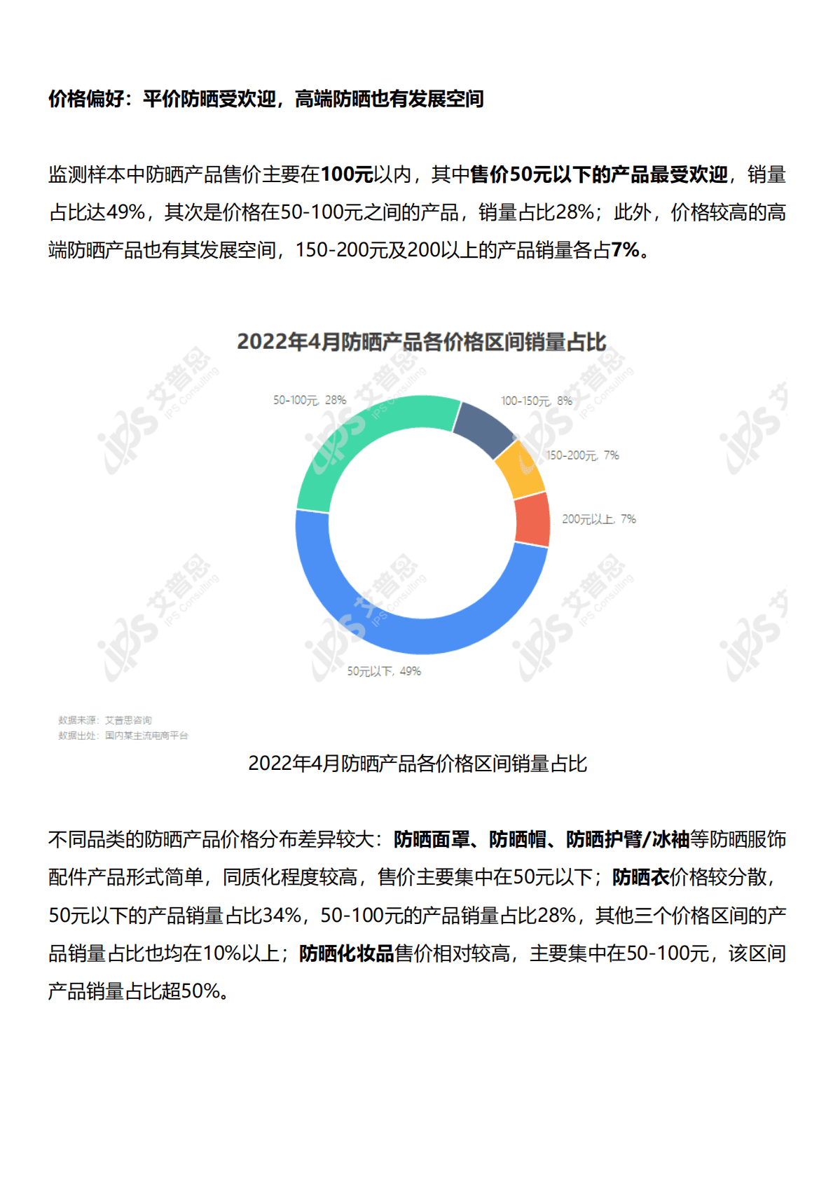 艾普思咨询：2022防晒产品电商消费洞察及舆情分析报告 第3页