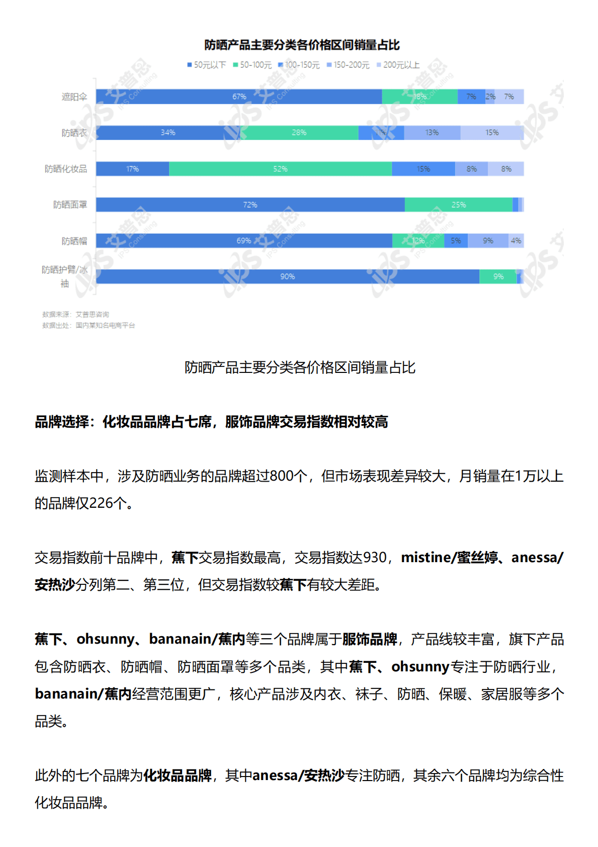 艾普思咨询：2022防晒产品电商消费洞察及舆情分析报告 第4页