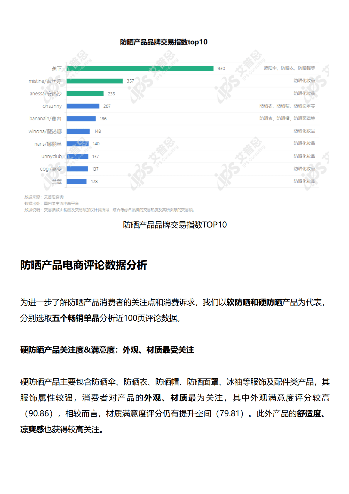 艾普思咨询：2022防晒产品电商消费洞察及舆情分析报告 第5页