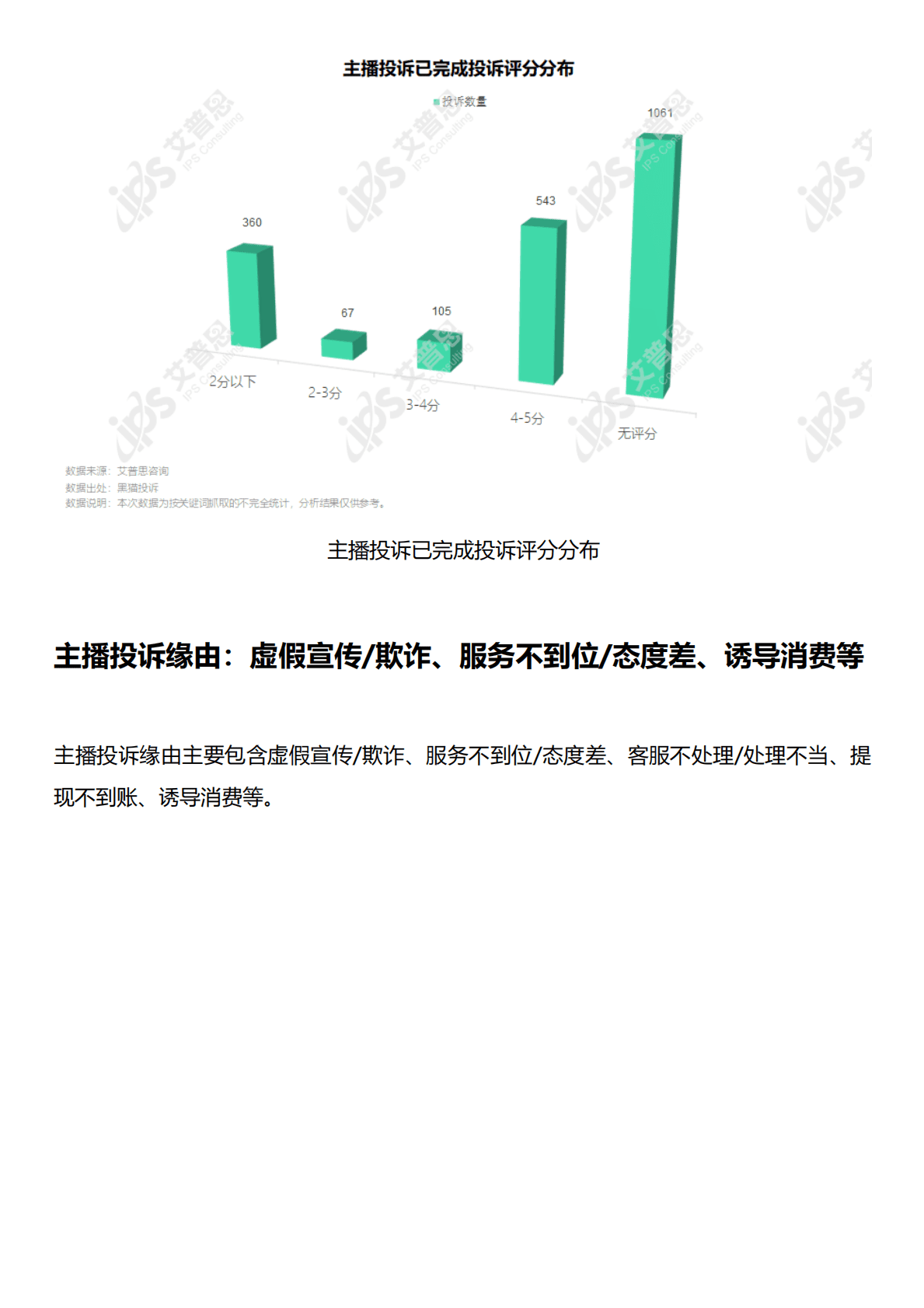 艾普思咨询：2022电商主播投诉专题调研报告 第3页