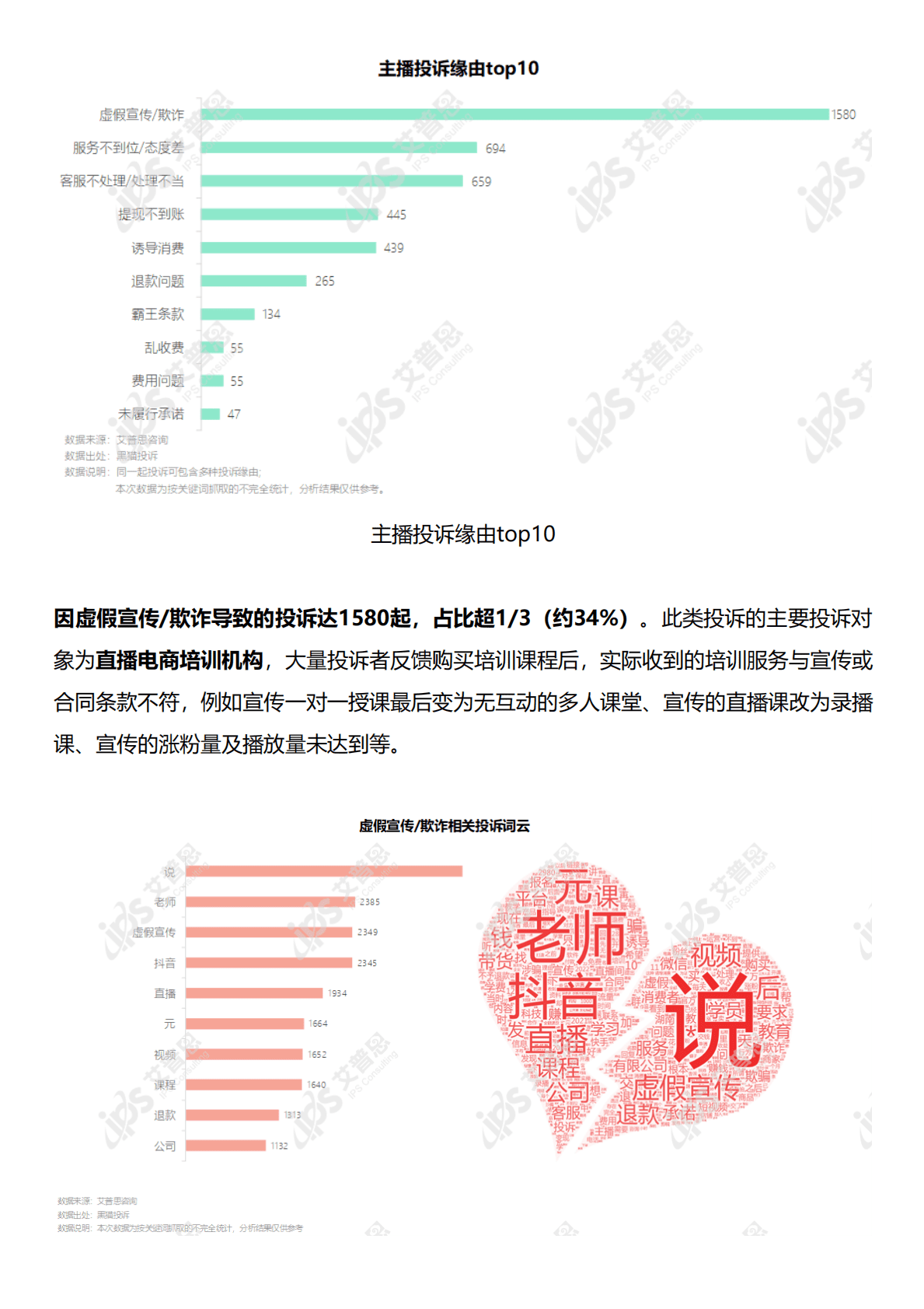 艾普思咨询：2022电商主播投诉专题调研报告 第4页