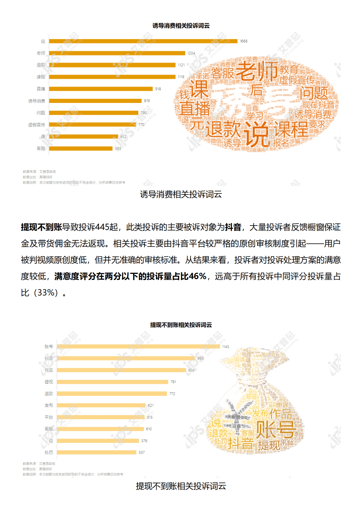 艾普思咨询：2022电商主播投诉专题调研报告 第6页