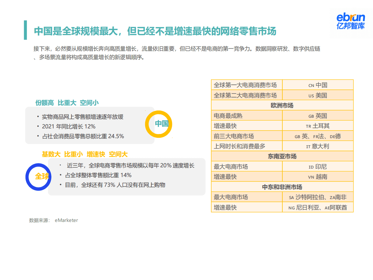 亿邦动力：品牌出与跨境电商发展大势 第3页