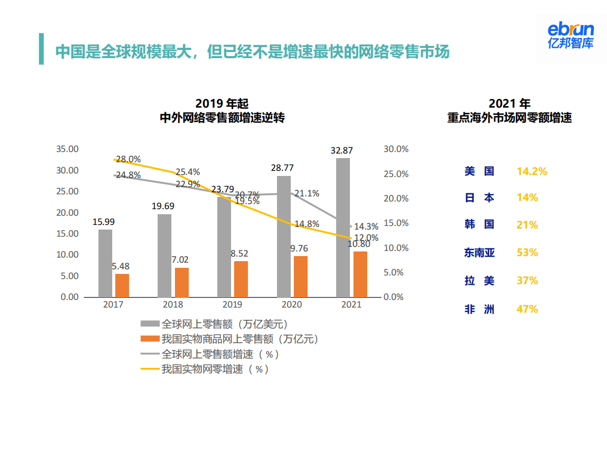 亿邦动力：品牌出与跨境电商发展大势 第2页