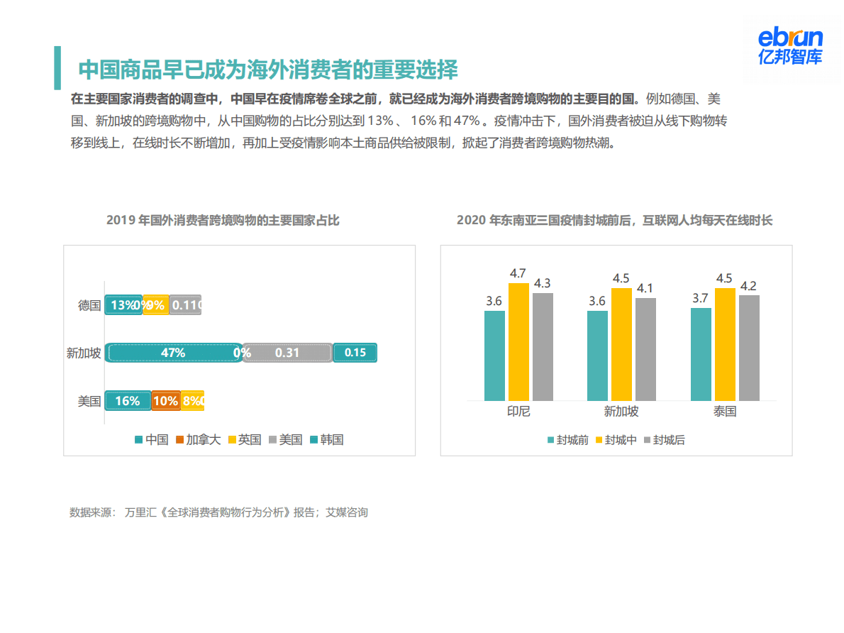 亿邦动力：品牌出与跨境电商发展大势 第4页