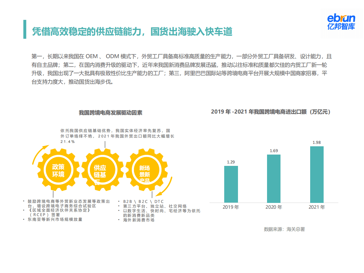 亿邦动力：品牌出与跨境电商发展大势 第6页